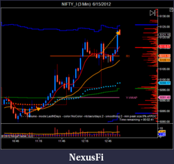 Click image for larger version

Name:	NIFTY_I (3 Min)  6_15_2012-5.png
Views:	202
Size:	41.0 KB
ID:	77674