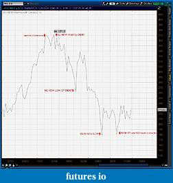Click image for larger version

Name:	2012-06-16-TOS_CHARTS.jpg
Views:	177
Size:	160.2 KB
ID:	77791