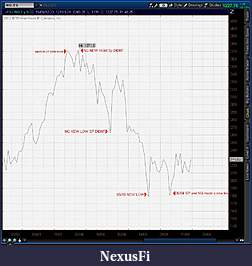Click image for larger version

Name:	2012-06-16-TOS_CHARTS.jpg
Views:	179
Size:	160.2 KB
ID:	77791
