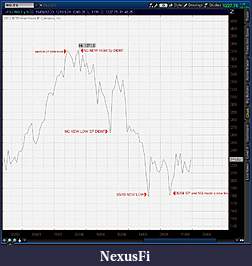 Click image for larger version

Name:	2012-06-16-TOS_CHARTS.jpg
Views:	279
Size:	160.2 KB
ID:	77791