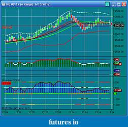 Click image for larger version

Name:	NT chart.jpg
Views:	214
Size:	63.9 KB
ID:	77888