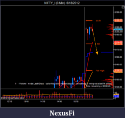 Click image for larger version

Name:	NIFTY_I (3 Min)  6_18_2012.png
Views:	224
Size:	33.2 KB
ID:	77912