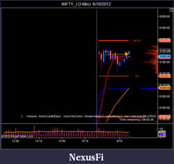 Click image for larger version

Name:	NIFTY_I (3 Min)  6_18_2012-2.png
Views:	243
Size:	31.9 KB
ID:	77914