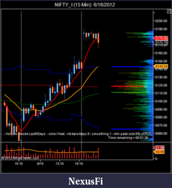 Click image for larger version

Name:	NIFTY_I (15 Min)  6_18_2012.png
Views:	198
Size:	41.1 KB
ID:	77918