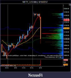 Click image for larger version

Name:	NIFTY_I (15 Min)  6_18_2012-2.png
Views:	235
Size:	42.0 KB
ID:	77920