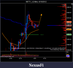 Click image for larger version

Name:	NIFTY_I (3 Min)  6_19_2012.png
Views:	217
Size:	36.3 KB
ID:	78128