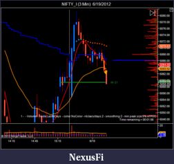 Click image for larger version

Name:	NIFTY_I (3 Min)  6_19_2012-2.png
Views:	196
Size:	41.6 KB
ID:	78129