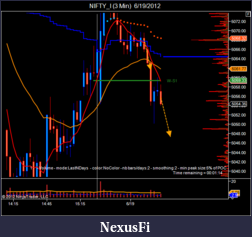 Click image for larger version

Name:	NIFTY_I (3 Min)  6_19_2012-3.png
Views:	214
Size:	45.2 KB
ID:	78130