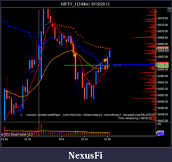 Click image for larger version

Name:	NIFTY_I (3 Min)  6_19_2012-4.png
Views:	225
Size:	45.1 KB
ID:	78131