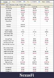 Click image for larger version

Name:	Account Performance  Feb 9 2010.JPG
Views:	662
Size:	93.6 KB
ID:	7820