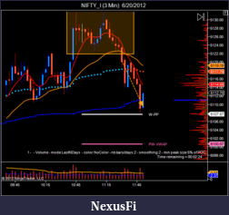 Click image for larger version

Name:	NIFTY_I (3 Min)  6_20_2012-2.png
Views:	187
Size:	41.8 KB
ID:	78281