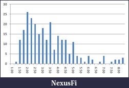 Click image for larger version

Name:	Day Range Hist for VFC.png
Views:	245
Size:	3.9 KB
ID:	78382