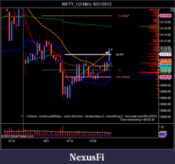 Click image for larger version

Name:	NIFTY_I (3 Min)  6_21_2012-2.png
Views:	187
Size:	43.8 KB
ID:	78401