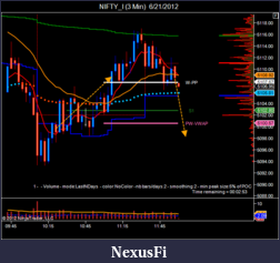 Click image for larger version

Name:	NIFTY_I (3 Min)  6_21_2012-3.png
Views:	150
Size:	43.8 KB
ID:	78403