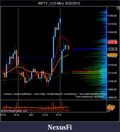 Click image for larger version

Name:	NIFTY_I (15 Min)  6_22_2012.png
Views:	166
Size:	40.8 KB
ID:	78576