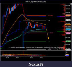 Click image for larger version

Name:	NIFTY_I (3 Min)  6_22_2012.png
Views:	209
Size:	41.7 KB
ID:	78577