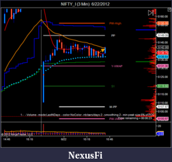 Click image for larger version

Name:	NIFTY_I (3 Min)  6_22_2012-2.png
Views:	208
Size:	39.1 KB
ID:	78578