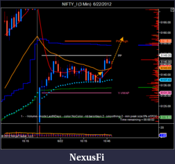 Click image for larger version

Name:	NIFTY_I (3 Min)  6_22_2012-3.png
Views:	219
Size:	39.9 KB
ID:	78581