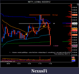 Click image for larger version

Name:	NIFTY_I (3 Min)  6_22_2012-4.png
Views:	220
Size:	41.0 KB
ID:	78584
