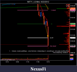 Click image for larger version

Name:	NIFTY_I (3 Min)  6_22_2012-5.png
Views:	196
Size:	32.9 KB
ID:	78585
