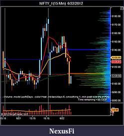 Click image for larger version

Name:	NIFTY_I (15 Min)  6_22_2012-2.jpg
Views:	228
Size:	53.3 KB
ID:	78586