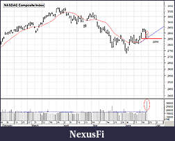 Click image for larger version

Name:	NASDAQ.jpg
Views:	274
Size:	159.7 KB
ID:	78745