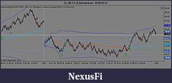 Click image for larger version

Name:	CL 08-12 (5 Momentum)  6_25_2012.jpg
Views:	234
Size:	71.6 KB
ID:	78903