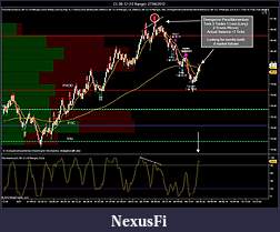 Click image for larger version

Name:	CL 08-12 (10 Range)  27_06_2012 Today Trades.jpg
Views:	429
Size:	164.9 KB
ID:	79185