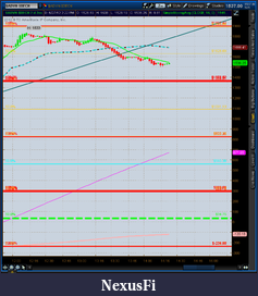 Click image for larger version

Name:	2012-06-27-TOS_CHARTS.png-5.png
Views:	175
Size:	51.7 KB
ID:	79221