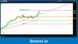 Click image for larger version

Name:	2012-06-27-TOS_CHARTS.png-1.png
Views:	130
Size:	49.9 KB
ID:	79246
