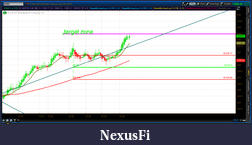 Click image for larger version

Name:	2012-06-27-TOS_CHARTS.png-1.png
Views:	187
Size:	49.9 KB
ID:	79246