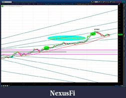 Click image for larger version

Name:	2012-06-29-TOS_CHARTS.png-3.png
Views:	200
Size:	74.5 KB
ID:	79599
