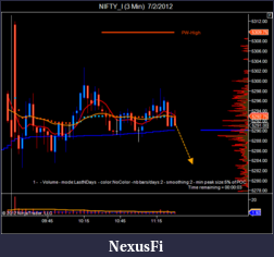 Click image for larger version

Name:	NIFTY_I (3 Min)  7_2_2012.png
Views:	212
Size:	37.3 KB
ID:	79830