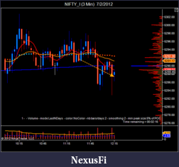 Click image for larger version

Name:	NIFTY_I (3 Min)  7_2_2012-2.png
Views:	214
Size:	37.9 KB
ID:	79831