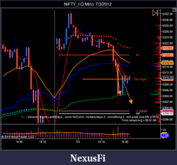 Click image for larger version

Name:	NIFTY_I (3 Min)  7_3_2012.png
Views:	272
Size:	49.7 KB
ID:	79957