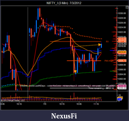 Click image for larger version

Name:	NIFTY_I (3 Min)  7_3_2012-2.png
Views:	283
Size:	49.8 KB
ID:	79959