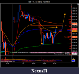 Click image for larger version

Name:	NIFTY_I (3 Min)  7_3_2012-3.png
Views:	277
Size:	50.3 KB
ID:	79960