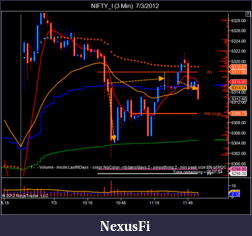 Click image for larger version

Name:	NIFTY_I (3 Min)  7_3_2012-4.png
Views:	338
Size:	48.9 KB
ID:	79962