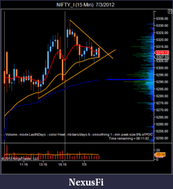 Click image for larger version

Name:	NIFTY_I (15 Min)  7_3_2012.png
Views:	268
Size:	40.9 KB
ID:	79965