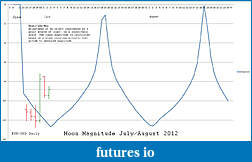 Click image for larger version

Name:	Daily Moon Magnitude.jpg
Views:	152
Size:	127.8 KB
ID:	80059