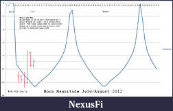 Click image for larger version

Name:	Daily Moon Magnitude.jpg
Views:	153
Size:	127.8 KB
ID:	80059
