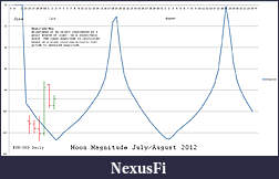 Click image for larger version

Name:	Daily Moon Magnitude.jpg
Views:	230
Size:	127.8 KB
ID:	80059