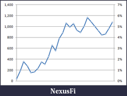 Click image for larger version

Name:	Equity curve jul3.png
Views:	213
Size:	12.8 KB
ID:	80080