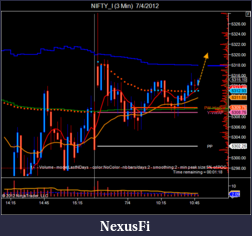 Click image for larger version

Name:	NIFTY_I (3 Min)  7_4_2012.png
Views:	262
Size:	44.2 KB
ID:	80140
