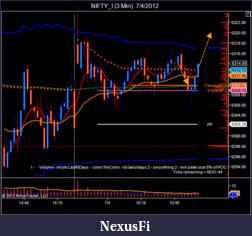 Click image for larger version

Name:	NIFTY_I (3 Min)  7_4_2012-2.png
Views:	257
Size:	44.9 KB
ID:	80141
