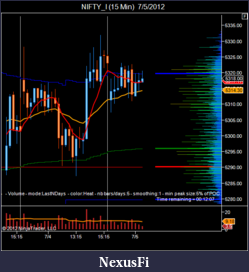 Click image for larger version

Name:	NIFTY_I (15 Min)  7_5_2012.png
Views:	257
Size:	37.7 KB
ID:	80205
