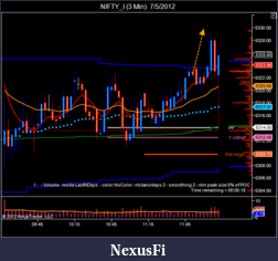 Click image for larger version

Name:	NIFTY_I (3 Min)  7_5_2012-2.png
Views:	260
Size:	42.4 KB
ID:	80209