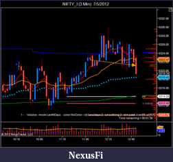 Click image for larger version

Name:	NIFTY_I (3 Min)  7_5_2012-3.png
Views:	254
Size:	42.5 KB
ID:	80211