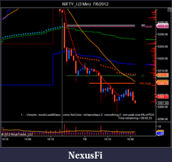 Click image for larger version

Name:	NIFTY_I (3 Min)  7_6_2012.png
Views:	267
Size:	38.2 KB
ID:	80354