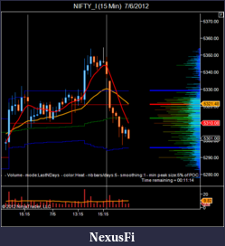 Click image for larger version

Name:	NIFTY_I (15 Min)  7_6_2012.png
Views:	224
Size:	36.1 KB
ID:	80355